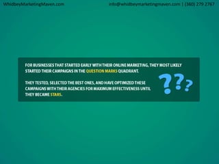 WhidbeyMarketingMaven.com info@whidbeymarketingmaven.com | (360) 279 2767 
 