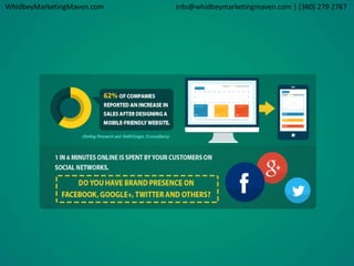 WhidbeyMarketingMaven.com info@whidbeymarketingmaven.com | (360) 279 2767 
 