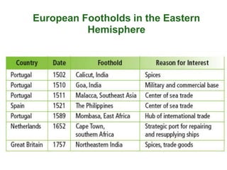 European Footholds in the Eastern
          Hemisphere
 