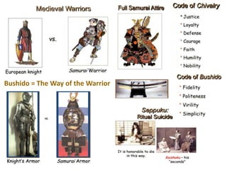 Bushido = The Way of the Warrior
 