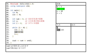 01. #include <bits/stdc++.h>
02. using namespace std;
03.
04. int main() {
05. int N;
06. cin >> N;
07.
08. int sum = 0; // 合計点を表す変数
09. int x; // 入力を受け取る変数
10. int i = 0; // カウンタ変数
11.
12. while (i < N) {
13. cin >> x;
14. sum += x;
15. i++;
16. }
17.
18. cout << sum << endl;
19. }
sumにxの値を足し込みます
sumの値は11になります
N = 3
sum = 11
x = 10
i = 1
変数
3
1 10 100
入力 出力
 