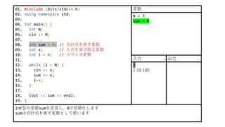 01. #include <bits/stdc++.h>
02. using namespace std;
03.
04. int main() {
05. int N;
06. cin >> N;
07.
08. int sum = 0; // 合計点を表す変数
09. int x; // 入力を受け取る変数
10. int i = 0; // カウンタ変数
11.
12. while (i < N) {
13. cin >> x;
14. sum += x;
15. i++;
16. }
17.
18. cout << sum << endl;
19. }
int型の変数sumを宣言し、0で初期化します
sumは合計点を表す変数として使います
N = 3
sum = 0
変数
3
1 10 100
入力 出力
 