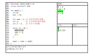 01. #include <bits/stdc++.h>
02. using namespace std;
03.
04. int main() {
05. int N;
06. cin >> N;
07.
08. int sum = 0; // 合計点を表す変数
09. int x; // 入力を受け取る変数
10. int i = 0; // カウンタ変数
11.
12. while (i < N) {
13. cin >> x;
14. sum += x;
15. i++;
16. }
17.
18. cout << sum << endl;
19. }
xで入力を受け取ります
xの値は1になります
N = 3
sum = 0
x = 1
i = 0
変数
3
1 10 100
入力 出力
 