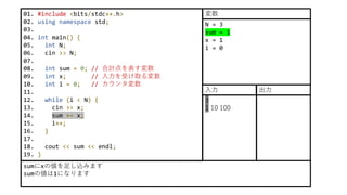 01. #include <bits/stdc++.h>
02. using namespace std;
03.
04. int main() {
05. int N;
06. cin >> N;
07.
08. int sum = 0; // 合計点を表す変数
09. int x; // 入力を受け取る変数
10. int i = 0; // カウンタ変数
11.
12. while (i < N) {
13. cin >> x;
14. sum += x;
15. i++;
16. }
17.
18. cout << sum << endl;
19. }
sumにxの値を足し込みます
sumの値は1になります
N = 3
sum = 1
x = 1
i = 0
変数
3
1 10 100
入力 出力
 