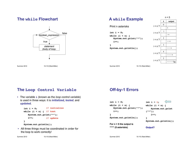 while- loop understanding with -ease.pdf