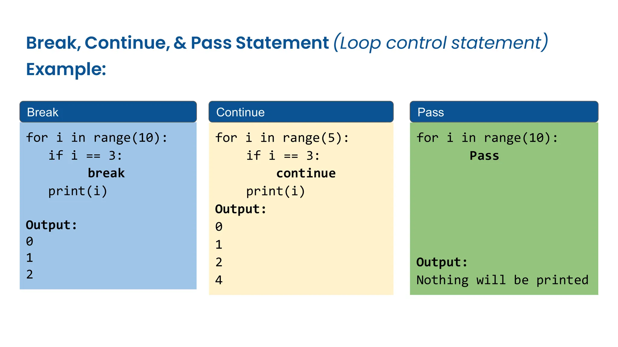 Break, Continue, & Pass Statement (Loop control statement) Example: for i in range(10): if i == 3: break print(i) Output: 0 1 2 Break for i in range(5): if i == 3: continue print(i) Output: 0 1 2 4 Continue for i in range(10): Pass Output: Nothing will be printed Pass 