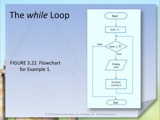 While-Loop-W.ppt