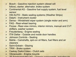    Bosch - Gasoline injection system (diesel will
    follow), starter, alternator, brake system
   Continental AG - Gasoline fuel supply system, fuel level
    sensor
   HSI AUTO - Static sealing systems (Weather Strips)
   Delphi - Instrument cluster
   Denso - Windshield wiper system (single motor and arm)
   FAG - Rear-wheel bearing
   Ficosa - Rear-view mirrors, interior mirrors, manual and CVT
    shifters, washer system
   Freudenberg - Engine sealing
   ITW Deltar - Outside and inside door handles
   Johnson Controls - Seating
   Mahle - Camshafts, spin-on oil filters, fuel filters and air
    cleaners
   Saint-Gobain - Glazing
   TRW - Brake system
   Ceekay Daikin/Valeo - Clutch sets
   Vibracoustic - Engine mounts
 
