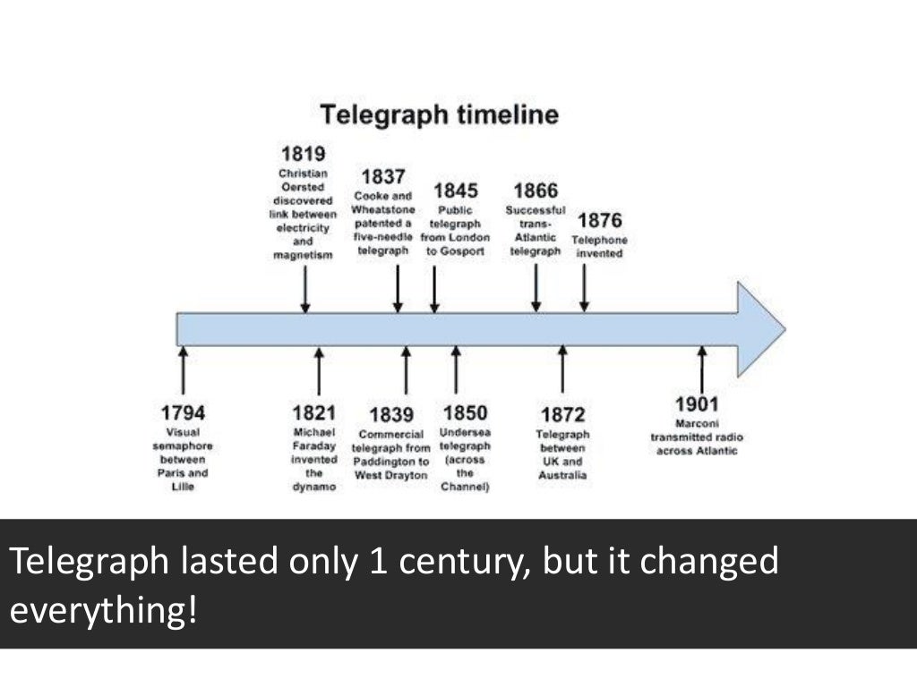 Telegraph lasted only 1 century,