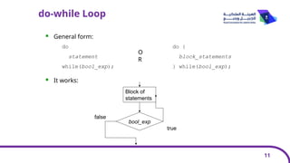 While loop and Do-While loops nested.pptx