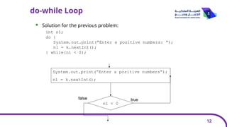 While loop and Do-While loops nested.pptx