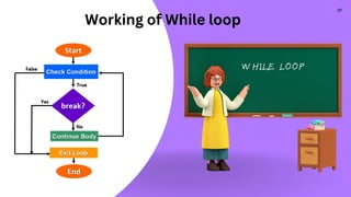 09
WHILE LOOP
Working of While loop
 