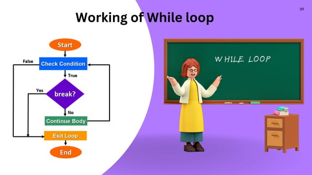 While Loop in python engineering .pdf image.