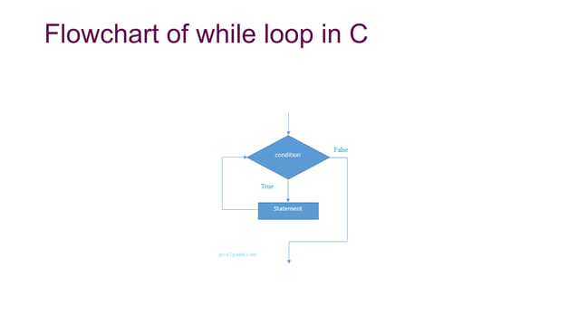 while loop in C.pptx