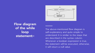 A Complete Guide on While Loop in MATLAB | PPT