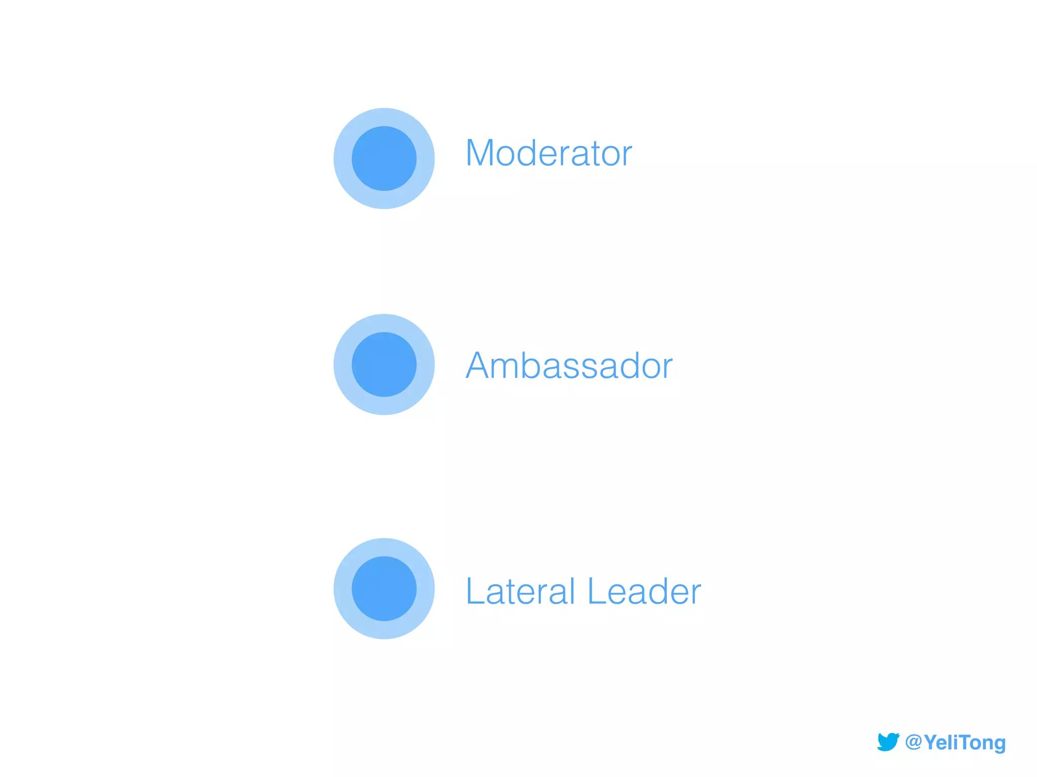 Moderator
Ambassador
Lateral Leader
@YeliTong
 