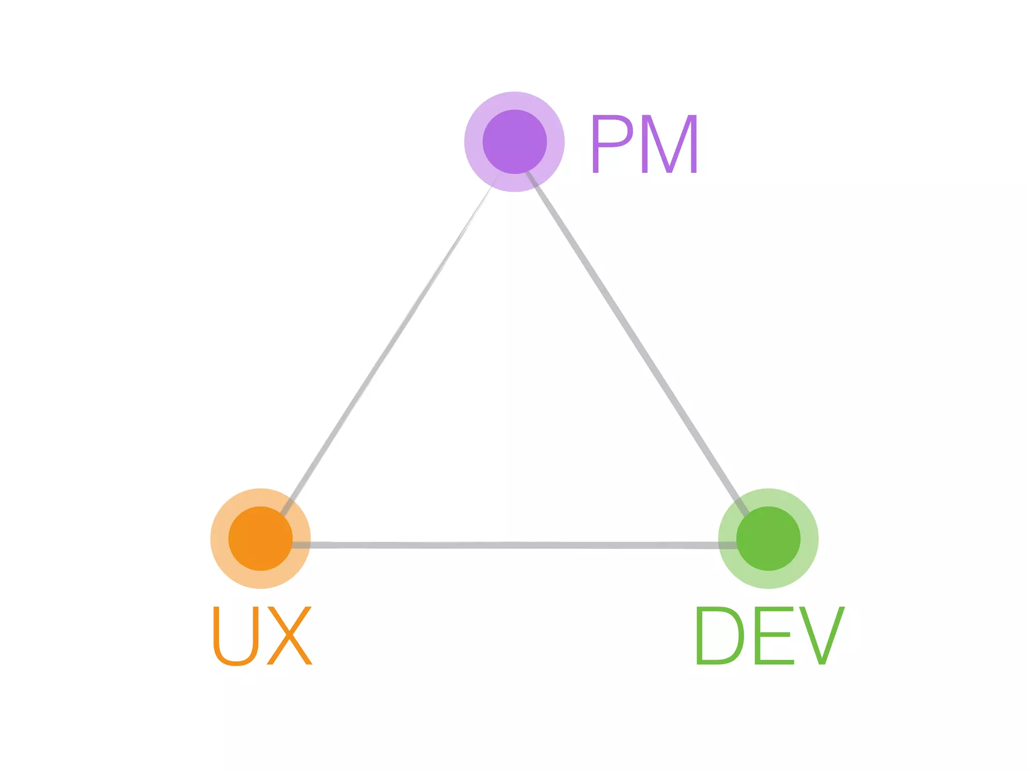 DEVUX
PM
 
