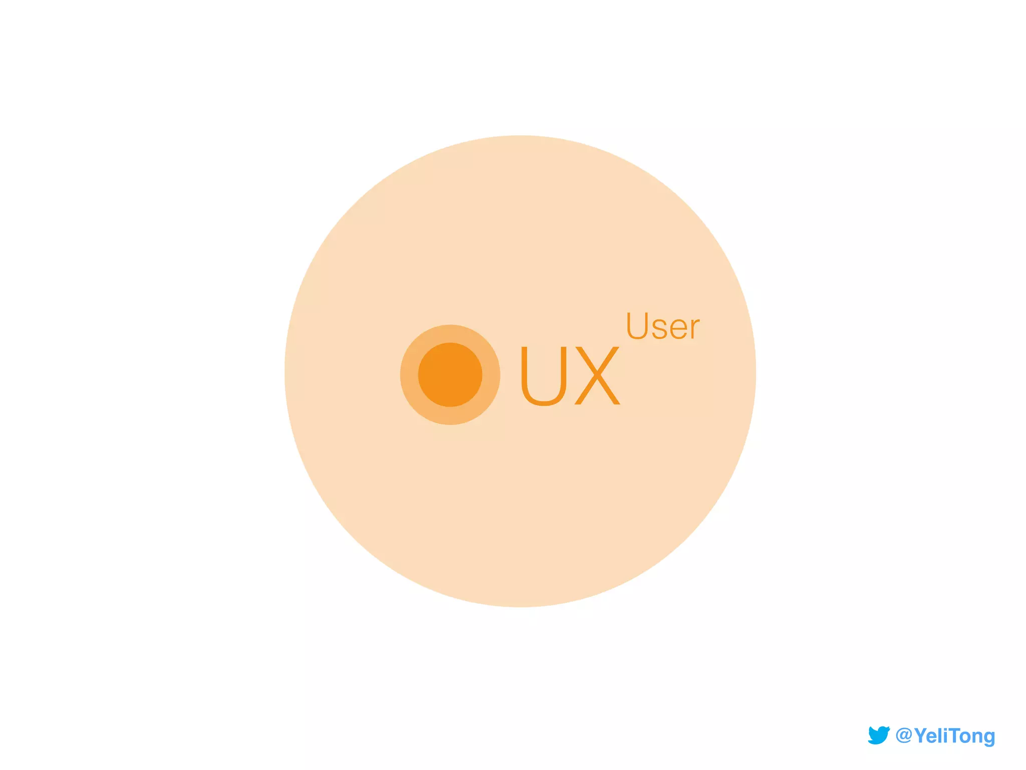 UX
User
@YeliTong
 