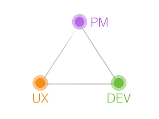 DEVUX
PM
 