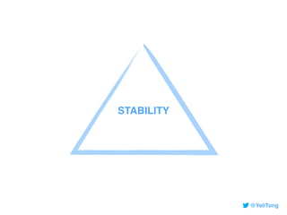 @YeliTong
STABILITY
 