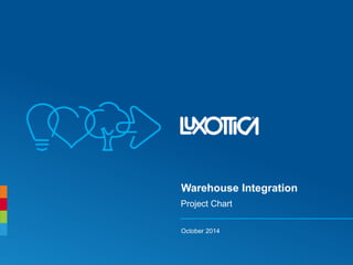Warehouse Integration 
Project Chart 
October 2014 
 