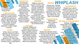 WHIPLASHTHEMES
CAMERAWORK
LIGHTINGNARRATIVE
STARS
Conflict
Hardships
Struggles
Emotional Pain
Physical Pain
Chronological.
Ends with a hard
hitting climax and
nail biting
performance by
Andrew despite early
objections from
Fletcher. Ends
ambiguously- is it a
happy ending?
Binary opposition:
Teacher Vs Student
Hands Vs Sticks
Writer, director and Teller
relatively unknown at time of
film’s release. JK Simmons
known mainly for Juno,
Spiderman, Oz: Often plays
similar characters – snappish but
harmless cranks- recognisable to
fans.
Budget was relatively small in
comparison to high concept films
and was shot with $3.3m.
No special effects used, merely
some practical like sweat &
blood. Shot in 19 days reducing
additonal pay to cast and crew
for longer shoots.
Steady pace. Typically
increasing with a build up
in the tension leading to
conflicts and climactic
sequences such as ‘chair
throwing’ scene.. Pace
also reflects fast pace
style of Jazz played.
Reflects mood and
emotion of scene. Cool,
often low key lighting
indicates conflict with
Fletcher- intimidation.
Warm lighting used in
more positive scenes or
scenes when
humanising the ‘cold’
Fletcher- e.g. Bar Scene.
Darker lighting helps
connote the
psychological intensity in
the rehearsal studio.
Reflective of tone/emotion.
Close ups indicate emotion,
position the audience to
respond- typically shorter in
duration. Wider shots used
to show depth / physical
connection between
characters / conflict- longer
in duration. Authentic. Reflective of
setting. Plain outfits for
students. Fletcher wears all
black, tight-fitting shirts to
indicate physical strength
and heighten muscles.
Sense of physical threat
always there. Black Vs
White in first scene to
reflect binary opposition.
Parallel music used to
indicate emotions e.g. tone
of music in Bar Scene.
Genre specific music- Jazz,
along with references to
existing Jazz artists and
drummers to reinforce
believability.
Backstories:
Andrew’s desire to
succeed to
challenge his
‘average’ father.
BUDGET
EDITING
SOUND/MUSIC
COSTUME
CHARACTERS
SETTING & ICONOGRAPHY
Settings- realistic,
recognisable. Fictional Schaffer
Conservatory of Music.
Practice Rooms. Some
external shots to establish
setting- New York.
Props: Instruments and sheet
music. Even Andrew’s
bedroom is cleared to make
room for his drums. Reflective
of the focus of the film and
Andrew’s increasing desire to
succeed regardless of anyone
else in his life.
 