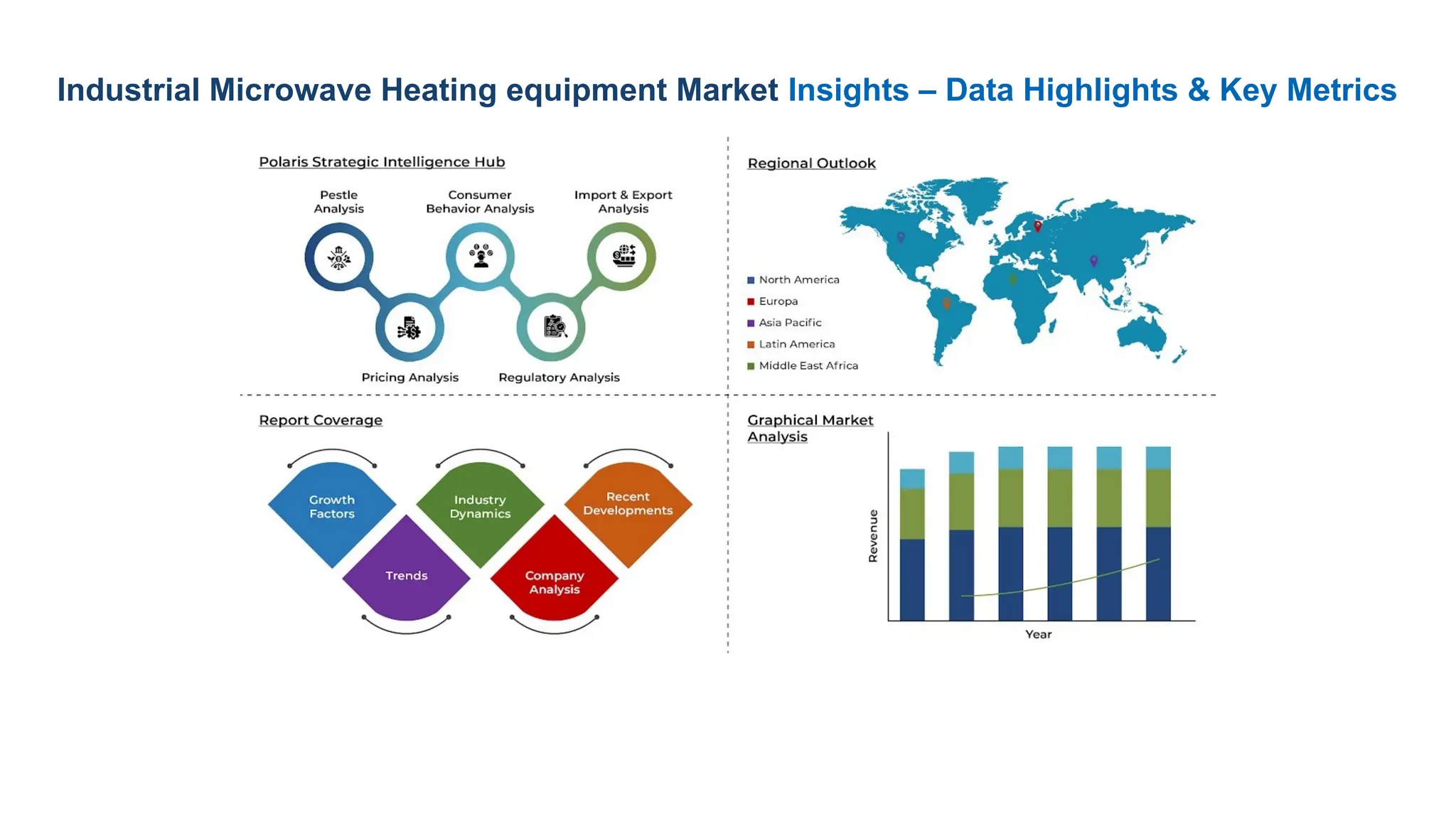 Industrial Microwave Heating equipment Market Insights – Data Highlights & Key Metrics
 