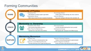 Jumpstart Kit
Repeatable Demo
Ease adoption by making it easier to get startedSHARE
Community of Practice
Knowledge Share
Internal Meetup
Make it easy to show the value to engineers & leadership
Create a place to share learnings: wiki, forum, email list
Setup open meetings to talk about Chef, automation, life
Transform One Team
Make Time for Mentoring
Get one solid success before moving onCOACH
Mentorship vs. Ownership
Give Up Control
Champions Group
Dedicate time to help others solve problems
Let others fail before teaching them how to succeed
Meet regularly with “champions” from different groups
DevOps Day
Sponsor Local Meetups/Events
Plan a 1-day event to showcase demos, talksNURTURE
Maintaining Momentum
Internal Training Program
Gather Regular Feedback
The local community can be a great recruiting source
Create an internal training program to speed education
Survey Chef users to see where pain points might be
Forming Communities
 