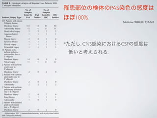 TABLE 4. Epidemiologic and Clinical Data for 113 Patients
With Deﬁnite Classic WD
Characteristic No. (%)
Male 83 (73)
Mean age, yr [range] 56.64 [33Y80]
Diagnosis delay after first symptoms, yr [range] 6.4 [0Y30]
First diagnosis 65 (57)
Rheumatoid disease 56 (50)
Unexplained polyarthritis 32 (28)
Destructive polyarthritis 9 (8)
Spondyloarthropathy 7 (6)
Psoriatic arthritis 2 (2)
Giant cell arteritis 6 (6)
Sarcoidosis 7 (7)
Fibromyalgia 2 (2)
Lymphoma suspicion 6 (6)
Arthralgia resolving with previous antibiotics 4 (4)
Previous immunosuppressive treatment 56 (50)
Corticosteroids 50 (43)
Tumor necrosis factor antagonists 16 (14)
Other immunosuppressive therapy 16 (14)
General involvement
Weight loss 89 (79)
Mean weight loss 11.7 kg
Asthenia 45 (40)
Fever 38 (34)
Aggravation after immunosuppressive treatment 32 (28)
Weight gain 2 (2)
Adenopathy 56 (50)
Mediastinal 32 (28)
Mesenteric 19 (17)
Peripheral 19 (17)
Gastrointestinal involvement 80 (71)
Diarrhea 80 (71)
Diarrhea after immunosuppressive treatment 20 (33)
Abdominal pain 35 (31)
Constipation 2 (2)
Ascites 5 (4)
Hepatomegaly 4 (4)
Splenomegaly 3 (3)
Occult bleeding 3 (3)
Joint involvement 88 (78)
TABLE 3. Histologic Analysis of Biopsies From Patients With
T whipplei Infections
Patients, Biopsy Type
No. of
Samples
Tested by
PAS
PAS
Positive
No. of
Samples
Tested by
IHC
IHC
Positive
113 Patients with classic
Whipple disease
Duodenal biopsy 113 113 84 83
Adenopathy biopsy 12 11 11 11
Heart valve biopsy 2 2 2 2
Aqueous humor
biopsy
1 1 1 1
Muscle biopsy 3 2 3 2
Synovial biopsy 1 1 1 1
Pleural biopsy 1 1 1 1
Pericardial biopsy 1 1 1 1
16 Patients with
definite infective
endocarditis due to
T whipplei
Duodenal biopsy 14 0 9 0
Valve biopsy 11 11 11 11
2 Patients with definite
uveitis due to
T whipplei
Duodenal biopsy 2 0 2 0
2 Patients with definite
adenopathy due to
T whipplei
Duodenal biopsy 2 0 2 0
Adenopathy 2 2 2 2
2 Patients with definite
pulmonary infection
due to T whipplei
Duodenal biopsy 2 0 2 0
Lung biopsy 1 1 1 1
Adenopathy 1 0 1 0
2 Patients with isolated
joint involvement
due to T whipplei
Duodenal biopsy 2 0 2 0
Abbreviation: IHC = immunohistochemistry with a polyclonal rabbit
anti-T whipplei antibody.
罹患部位の検体のPAS染色の感度は
ほぼ100%
*ただし, CNS感染におけるCSFの感度は
 低いと考えられる.
Medicine 2010;89: 337-345
 