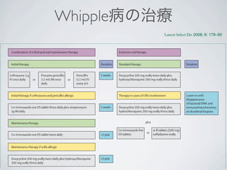 Whipple病の治療
Nonetheless, as predicted from genomic analysis,
trimethoprim alone is not eﬀective,80,81
since T whipplei
lacks the coding sequence for dihydrofolate reductase,
the target for the antibiotic.124
Doxycycline alone seems
to be rather bacteriostatic than bacteriocidal, although
the addition of hydroxychloroquine makes doxycycline
bacteriocidal.80,123
Notably, CNS relapse may occur even
while the patient is taking co-trimoxazole.125,126
Some
Neurological defects are diﬃcult to reverse, especially
in patients with CNS symptoms. Although non-speciﬁc
focal lesions of the brain,15
ophthalmoplegia, and other
movement disorders respond well to antibiotic
treatment, other structural changes such as infarcts,
abscesses, or atrophic changes often persist, because
they often result from irreversible tissue damage and
therefore cannot be reversed by prolonged antibiotic
Combination of initial and oral maintenance therapy Exclusive oral therapy
Initial therapy if ceftriaxone and penicillin allergic Therapy in cases of CNS involvement
Co-trimoxazole one DS tablet thrice daily plus streptomycin
1g IM daily
Doxycycline 100 mg orally twice daily plus
hydrochloroquine 200 mg orally thrice daily
Maintenance therapy
Co-trimoxazole one DS tablet twice daily
Co-trimoxazole ﬁve
DS tablets
4–8 tablets (500 mg)
sulfadiazine orally
Maintenance therapy if sulfa allergic
Doxycycline 100 mg orally twice daily plus hydroxychloroquine
200 mg orally thrice daily
Initial therapy
or or
or
Standard therapy
Ceftriaxone 2 g
IV once daily
Procaine penicillin
1·2 mU IM once
daily
Doxycycline 100 mg orally twice daily plus
hydroxychloroquine 200 mg orally thrice daily
Penicillin
G 2 mU IV
every 4 h
Duration Duration
1 year or until
disappearance
of bacterial DNA and
immunohistochemistry
on duodenal biopsies
2 weeks
2 weeks
plus
>1 year
>1 year
Lancet Infect Dis 2008; 8: 179–90
 