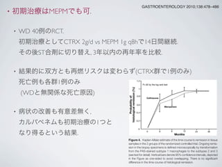 • 初期治療はMEPMでも可.
• WD 40例のRCT.
初期治療としてCTRX 2g/d vs MEPM 1g q8hで14日間継続.
その後ST合剤に切り替え, 3年以内の再年率を比較.
• 結果的に双方とも再燃リスクは変わらず(CTRX群で1例のみ)
死亡例も各群1例のみ
(WDと無関係な死亡原因)
• 病状の改善も有意差無く,
カルバペネムも初期治療の1つと
なり得るという結果.
GASTROENTEROLOGY 2010;138:478–486
only a few scattered PAS-positive macrophages in 17 of
18 patients. The corresponding result in the meropenem
group was no or a few PAS-positive macrophages in 17 of
18 patients after a mean follow-up period of evaluation
of 39.8 Ϯ 10.2 months (range, 24–69 mo). The residual
macrophages were of type 3, rarely type 4. In one patient
in each group, more than a few PAS-positive macro-
phages were present at the last follow-up biopsy. These
macrophages were also of subtypes 2 and 3. In one of
these patients, the last biopsy was performed only 6
months after initiation of therapy. Four years later, this
patient is clinically well, but did not consent to another
endoscopy.
The courses of sedimentation rate and of hemoglobin
concentration as laboratory indicators of inﬂammation,
disease activity, and chronicity are depicted in Figures 2
and 3.
In all patients, clinical, laboratory, and histopathologic
remission was maintained at least up to the time of the
last endoscopy, performed approximately 40 months af-
ter initial treatment.
Cerebrospinal ﬂuid obtained at study entry was avail-
able for examination with PCR in 26 patients; in 10 of
them an infection with T whipplei was detected.
Six months after intravenous antibiotic therapy (6 pa-
tients treated with ceftriaxone and 4 patients treated with
meropenem), T whipplei was no longer detectable in the
cerebrospinal ﬂuid by PCR in any of these patients. My-
oclonus, the cognitive defect, and, uveitis had resolved;
polyneuropathy remained unchanged.
Thirty-six months after initial treatment, all patients
who at trial entry had presented with T whipplei in the
cerebrospinal ﬂuid were advised to have a repeat spinal
ﬂuid examination. Three patients declined and in 7 pa-
tients the PCR for T whipplei was negative 3–5 years after
treatment. However, in 1 patient initially treated with
ceftriaxone, the PCR in the cerebrospinal ﬂuid was again
considered a treatment failure of both treatment arms.
His cerebrospinal infection was eradicated by additional
therapy (see later).
After termination of the clinical and endoscopic fol-
low-up examinations per protocol for 36 months, clinical
observation of the patients was continued without biop-
sies until the time of writing. The median overall fol-
low-up time was 89 months at the time of writing this
article (range, 71–126 mo). There has been no evidence of
recurrent Whipple’s disease.
The odds ratio for the composite end point remission
maintained for 3 years was 0.95 and the 95% conﬁdence
interval was 0.05–16.29 (P ϭ 1.0).
Secondary Outcome Measures
At trial entry, PAS-positive macrophages, the hall-
mark of the diagnosis, were undetectable in the duodenal
Figure 4. Kaplan–Meier estimate of the time course to remission in tissue
samples in the 2 groups of the randomized controlled trial. Ongoing remis-
sion in the biopsy specimens is deﬁned microscopically by transformation
from the PAS-stained subtype 1 macrophages to the subtypes 2 and 3
(see text for detail). Vertical bars denote 95% conﬁdence intervals, depicted
in the Figure as one-sided to avoid overlapping. There is no signiﬁcant
difference in the time course of histological remission.
 