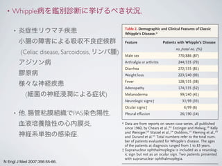 • Whipple病を鑑別診断に挙げるべき状況,
• 炎症性リウマチ疾患
小腸の障害による吸収不良症候群
(Celiac disease, Sarcoidosis, リンパ腫) 
アジソン病
膠原病
様々な神経疾患
 (細菌の神経浸潤による症状)
• 他, 腸管粘膜組織でPAS染色陽性,
血液培養陰性の心内膜炎,
神経系単独の感染症.
N Engl J Med 2007;356:55-66.
2001 La Scola et al. First phenotypic
bacterium: T
2003 Bentley et al.,11
Raoult et al.12
Full sequencing
Table 2. Demographic and Clinical Features of Classic
Whipple’s Disease.*
Feature Patients with Whipple’s Disease
no./total no. (%)
Male sex 770/886 (87)
Arthralgia or arthritis 244/335 (73)
Diarrhea 272/335 (81)
Weight loss 223/240 (93)
Fever 128/335 (38)
Adenopathy 174/335 (52)
Melanoderma 99/240 (41)
Neurologic signs† 33/99 (33)
Ocular signs† 6/99 (6)
Pleural effusion 26/190 (14)
* Data are from reports on seven case series, all published
since 1960, by Chears et al.,22 Enzinger and Helwig,16 Kelly
and Weisiger,23 Maizel et al.,24 Dobbins,15 Fleming et al.,25
and Durand et al.21 Total numbers refer to the total num-
ber of patients evaluated for Whipple’s disease. The ages
of the patients at diagnosis ranged from 1 to 83 years.
† Supranuclear ophthalmoplegia is included as a neurolog-
ic sign but not as an ocular sign. Two patients presented
with supranuclear ophthalmoplegia.
 