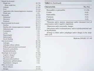 General involvement
Weight loss 89 (79)
Mean weight loss 11.7 kg
Asthenia 45 (40)
Fever 38 (34)
Aggravation after immunosuppressive treatment 32 (28)
Weight gain 2 (2)
Adenopathy 56 (50)
Mediastinal 32 (28)
Mesenteric 19 (17)
Peripheral 19 (17)
Gastrointestinal involvement 80 (71)
Diarrhea 80 (71)
Diarrhea after immunosuppressive treatment 20 (33)
Abdominal pain 35 (31)
Constipation 2 (2)
Ascites 5 (4)
Hepatomegaly 4 (4)
Splenomegaly 3 (3)
Occult bleeding 3 (3)
Joint involvement 88 (78)
Arthralgia 88 (78)
Arthralgia without arthritis 34 (30)
Without gastrointestinal involvement 26 (30)
Destructive polyarthritis 9 (8)
Spondyloarthropathy 7 (6)
Neurologic involvement 25 (22)
Cognitive changes* 11 (10)
Psychiatric signs† 12 (11)
Movement abnormalities‡ 4 (4)
Supranuclear ophthalmoplegia 2 (2)
Hypothalamic changes§ 1 (1)
Other involvement
Pleural effusion 14 (12)
Myalgia 15 (13)
Adenopathy
Both patients with adenopathy were male, aged 33 and
39 years, respectively. One had a 3-year history of unexplained
polyarthritis; the other presented with meningoencephalitis with
suspicion of lymphoma before lymph node biopsy examination.
Arthralgia, but no gastrointestinal symptoms, was present for
both. Diagnosis was indicated by examination of a lymph node
biopsy using positive speciﬁc PCR, PAS-staining, and immuno-
histochemistry for T whipplei (Figure 1). For 1 of these patients,
speciﬁc PCR was also positive in blood, small-bowel biopsy,
saliva, and stool specimens.
Pulmonary Involvement
The ﬁrst patient with pulmonary involvement was a 54-
TABLE 4. (Continued)
Characteristic No. (%)
Myocarditis or pericarditis 11 (10)
Uveitis 6 (6)
Endocarditis 6 (5)
Chemosis 2 (2)
Dysphonia 2 (2)
*Dementia and/or memory impairment and/or decreased level of
consciousness and/or cognitive impairment.
†Depression and/or personality changes.
‡Myoclonus and/or oculomasticatory and/or oculofacialskeletal and/
or myorrhythmia.
§Change in libido and/or polyphagia and/or changes in the sleep-
wake cycle.
Medicine 2010;89: 337-345
 