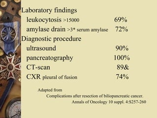 Laboratory findings  leukocytosis  >15000   69% amylase drain  >3* serum amylase   72% Diagnostic procedure ultrasound  90%  pancreatography  100% CT-scan  89& CXR  pleural of fusion   74% Adapted from  Complications after resection of biliopancreatic cancer.  Annals of Oncology 10 suppl. 4:S257-260 