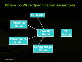 Where To Write Specification Assertions

                           ISS Model

             Transaction
                Model
                                Correlation    RTL
                                  Model       Design
           Performance
              Model
                             Debug/Triage
                                Model


NVIDIA Confidential
 