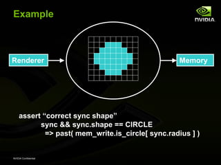 Example



Renderer                                           Memory




    assert “correct sync shape”
          sync && sync.shape == CIRCLE
            => past( mem_write.is_circle[ sync.radius ] )


NVIDIA Confidential
 