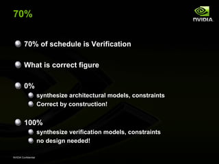 70%


         70% of schedule is Verification

         What is correct figure

         0%
                      synthesize architectural models, constraints
                      Correct by construction!


         100%
                      synthesize verification models, constraints
                      no design needed!

NVIDIA Confidential
 