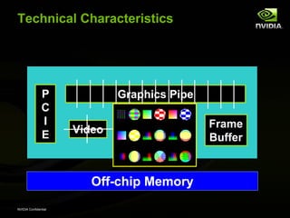 Technical Characteristics




               P              Graphics Pipe
               C
               I                              Frame
               E      Video
                                              Buffer


                         Off-chip Memory
NVIDIA Confidential
 