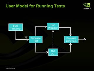 User Model for Running Tests



           Build                       Run
         Testbench                   Predictor



                      *   Generate               Compare
                            Test                 Behaviors



                                       Run
                                       DUT




NVIDIA Confidential
 