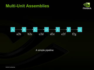 Multi-Unit Assemblies




            A               B         C         D         E         F         G
                      a2b       b2c       c2d       d2e       e2f       f2g




                                      A simple pipeline




NVIDIA Confidential
 