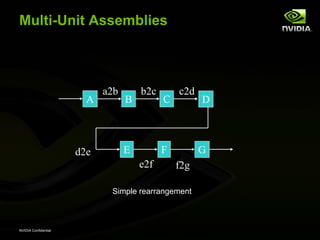 Multi-Unit Assemblies



                            a2b       b2c       c2d
                        A         B         C         D



                      d2e         E         F         G
                                      e2f       f2g

                             Simple rearrangement



NVIDIA Confidential
 