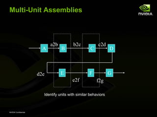 Multi-Unit Assemblies



                            a2b          b2c            c2d
                        A         B                 C           D



                      d2e         E                F            G
                                         e2f            f2g

                        Identify units with similar behaviors



NVIDIA Confidential
 