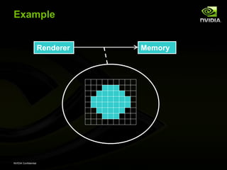 Example


                      Renderer   Memory




NVIDIA Confidential
 