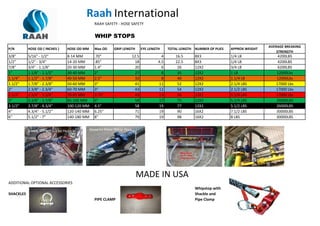 Raah International
RAAH SAFETY - HOSE SAFETY
WHIP STOPS
P/N HOSE OD { INCHES } HOSE OD MM Max OD GRIP LENGTH EYE LENGTH TOTAL LENGTH NUMBER OF PLIES APPROX WEIGHT
AVERAGE BREAKING
STRENGTH
3/8" 5/16" - 1/2" 8-14 MM .70" 12.5 4 16.5 8X3 1/4 LB 4200LBS
1/2" 1/2" - 3/4" 14-20 MM .85" 18 4.5 22.5 8X3 1/4 LB 4200LBS
7/8" 3/4" - 1.1/8" 20-30 MM 1.4" 20 6 26 12X2 3/4 LB 6200LBS
1" 1.1/8" - 1.1/2" 30-40 MM 2" 27 8 35 12X2 1 LB 12000Lbs
1.1/4" 1.1/2" - 1.7/8" 40-50 MM 2.5" 32 8 40 12X2 1.1/4 LB 12000Lbs
1.1/2" 1.7/8" - 2.3/8" 50-60 MM 3" 41 11 52 12X2 2.1/4 LBS 17000 Lbs
2" 2.3/8" - 2.3/4" 60-70 MM 3" 43 11 54 12X2 2.1/2 LBS 17000 Lbs
2.1/2" 2.3/4" - 3.3/8" 70-85 MM 3.75" 43 13 56 12X2 5.1/4 LBS 17000 Lbs
3" 3.3/8" - 3.7/8" 85-100 MM 4" 58 17 75 12X2 5.1/4 LBS 26000LBS3" 3.3/8" - 3.7/8" 85-100 MM 4" 58 17 75 12X2 5.1/4 LBS 26000LBS
3.1/2" 3.7/8" - 4.3/4" 100-120 MM 4.5" 58 19 77 12X2 5.1/2 LBS 26000LBS
4" 4.3/4" - 5.1/2" 120-140 MM 6.25" 71 19 90 16X2 7.1/2 LBS 30000LBS
6" 5.1/2" - 7" 140-180 MM 8" 79 19 98 16X2 8 LBS 30000LBS
ADDITIONAL OPTIONAL ACCESSORIES
Whipstop with
SHACKLES Shackle and
PIPE CLAMP Pipe Clamp
MADE IN USA
 