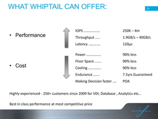 WHAT WHIPTAIL CAN OFFER:

22

Throughput …..

1.9GB/s – 40GB/s
120µs

Power …………….

90% less

Floor Space …….

90% less

Cooling …………..

90% less

Endurance …….

7.5yrs Guaranteed

Making Decision faster ….

• Cost

250K – 4m

Latency ………….

• Performance

IOPS ………………

POA

Highly experienced - 250+ customers since 2009 for VDI, Database , Analytics etc…
Best in class performance at most competitive price

 
