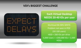 VDI’s BIGGEST CHALLENGE

                Each Virtual Desktop
              NEEDS 20-40 IOs per user

                  Workload 80-90% WRITE
                  Problem not seen in POC
                       (50-100 users)
                  HDD = 200 IOs per drive
             5,000 Users = >200,000 IOs = 1,000
                            HDDs
 