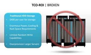 TCO-ROI | BROKEN

    Traditional HDD Storage
•   $400 per user for storage

•   Enormous Power, Cooling &
    Rack Space Requirements

•   Limited Random Write
    Capabilities

•   Overprovision Larger Servers
 