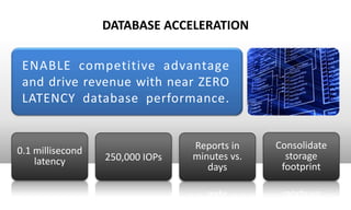 DATABASE ACCELERATION

 ENABLE competitive advantage
 and drive revenue with near ZERO
 LATENCY database performance.


0.1 millisecond                  Reports in    Consolidate
    latency       250,000 IOPs   minutes vs.     storage
                                    days        footprint
 