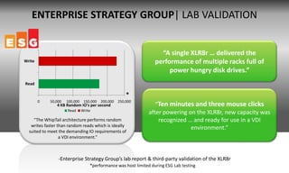 ENTERPRISE STRATEGY GROUP| LAB VALIDATION


                                                                     “A single XLR8r … delivered the
Write                                                              performance of multiple racks full of
                                                                        power hungry disk drives.”
Read

                                                    *
        0   50,000   100,000    150,000 200,000 250,000
                4 KB Random IO's per second                        “Ten minutes and three mouse clicks
                     Read      Write
                                                                after powering on the XLR8r, new capacity was
    “The WhipTail architecture performs random                      recognized … and ready for use in a VDI
   writes faster than random reads which is ideally
                                                                                environment.”
  suited to meet the demanding IO requirements of
                  a VDI environment.”



                -Enterprise Strategy Group’s lab report & third-party validation of the XLR8r
                                   *performance was host limited during ESG Lab testing
 