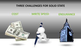THREE CHALLENGES FOR SOLID STATE

COST        WRITE SPEED      ENDURANCE
 